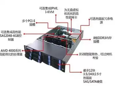 服务器主机太热了怎么办，服务器起热原理