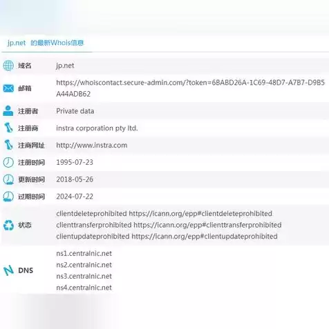 国外最好的域名注册商，国外域名注册商排名隐私