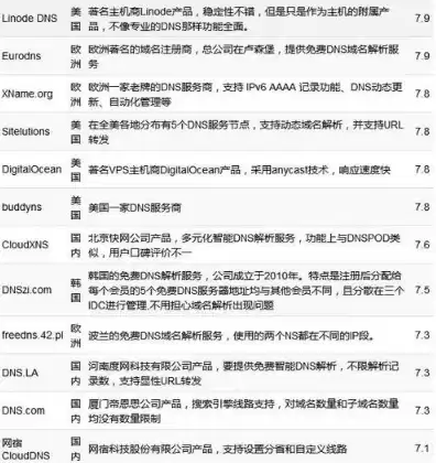 最全的域名注册，域名注册永久免费破解版