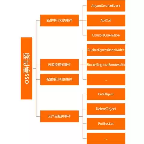 对象存储能上传文件夹吗，对象存储oss上传和下载文件的区别