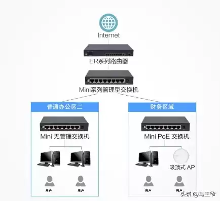 主机多人使用怎么设置网络，主机多人使用怎么设置