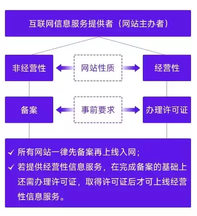 网站服务器提供商会审查网站内容吗为什么不能用，网站服务器提供商会审查网站内容吗为什么