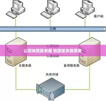 物理服务器怎么备案，物理服务器怎么绑定公网ip