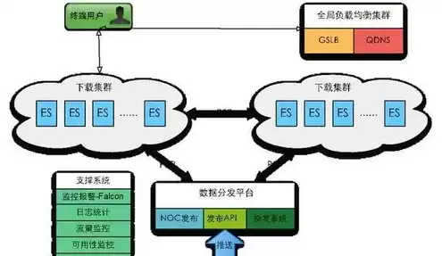 抖音服务器能存多少数据，抖音服务器带宽有多大为什么能够供那么多人同时刷