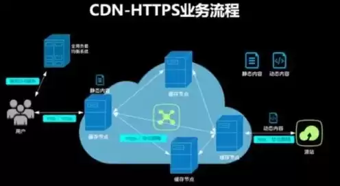 分布式lcn，分布式cdn是否合法