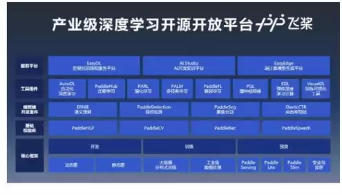 100m云服务器租用，100m云服务器最便宜的国内