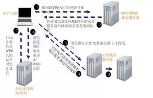 域名服务器的缺点是什么，域名服务器的缺点