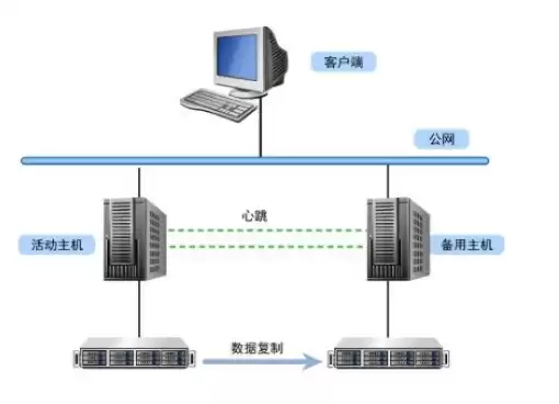 一个主机两个，一台主机两个用户独立工作