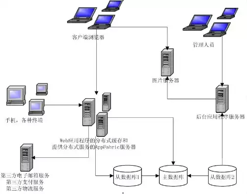 几个服务器，多个服务器对时