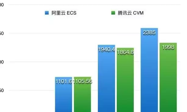 各家云服务器价格对比，云服务器排行价格实惠多少钱一台