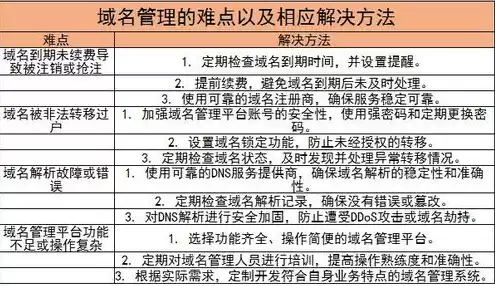 哪里注册域名能解析出来，哪里注册域名能解析