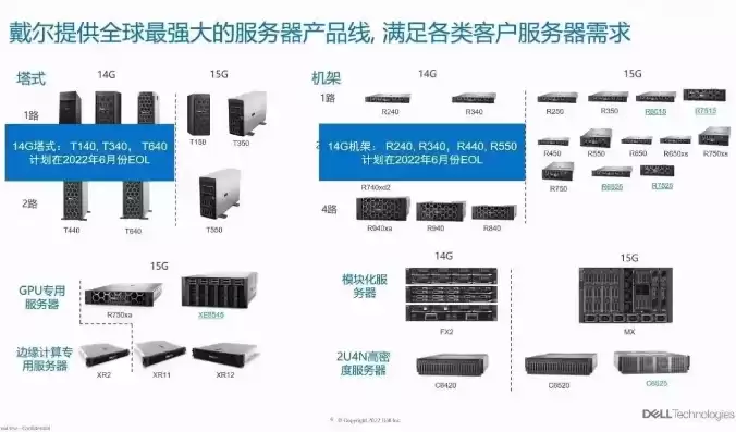 戴尔服务器产品介绍，戴尔t系列服务器