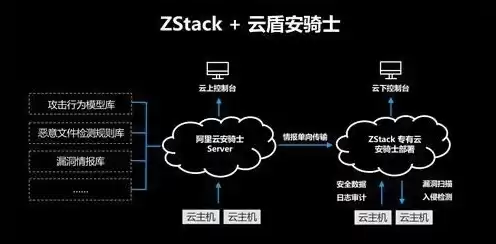 阿里云服务器配置安全组，阿里云主机安全服务