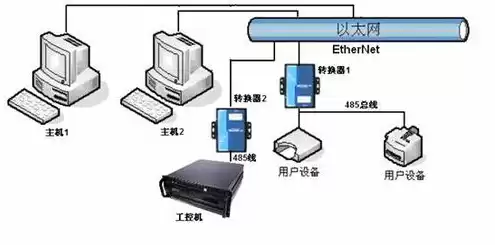 服务器又称什么，服务器的另外一种叫法