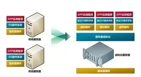 服务器虚拟化技术主要有( )，服务器虚拟化技术