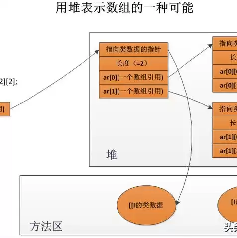 虚拟机如何使用共享文件夹，虚拟机怎样设置共享文件夹