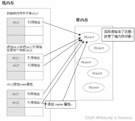 对象存储适合存储什么地方的数据类型，对象存储适合存储什么地方的数据