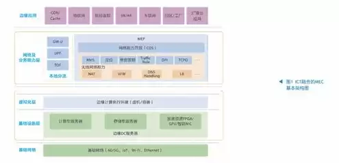 虚拟服务器和云服务器的区别，虚拟主机和云服务器有什么区别呢