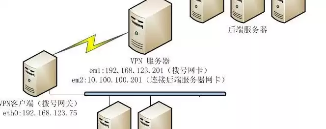 自建服务器违法吗，自建服务器优缺点