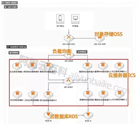 云服务器ecs到期了有什么后果，云服务ecs有什么用