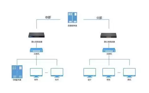 app私有化部署，私有部署对象存储