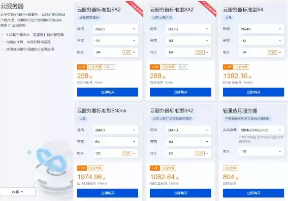 个人购买云服务器哪个划算一点，个人购买云服务器哪个划算