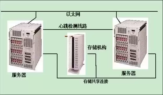 一台服务器能装几个系统，一台服务器能装多少个系统