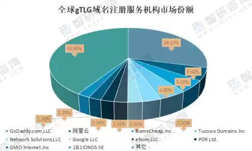 全球域名管理，全球域名注册平台排名