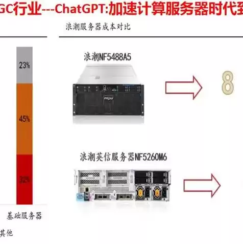 中国ai服务器前三，ai服务器上市公司排名