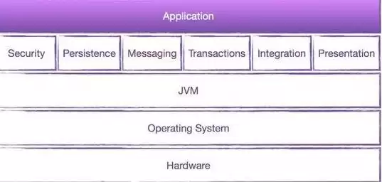 java服务器搭建，java服务器端开发