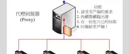 服务器挂载外部存储怎么办，服务器挂载外部存储