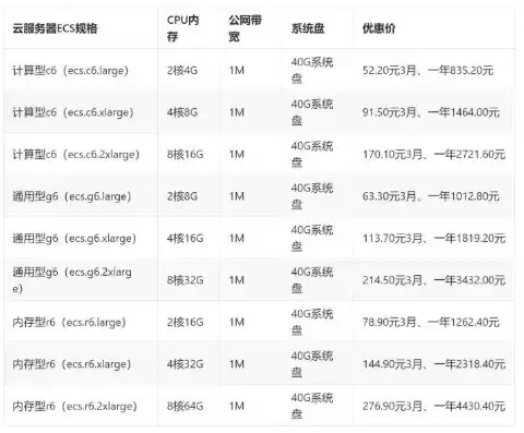 日本服务器租用价格表，日本服务器多少钱