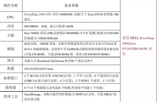 服务器的硬件配置有哪些要求和要求，服务器的硬件配置有哪些要求