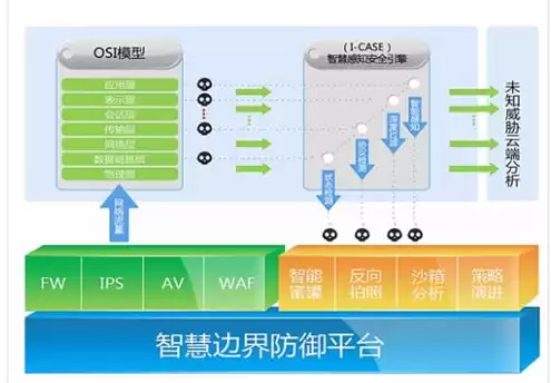 服务器操作系统主要有哪些?，服务器操作系统有哪些?分别有什么特点