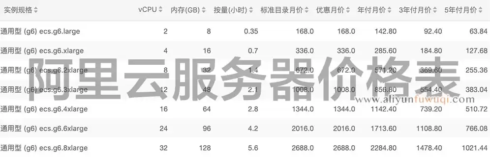 云服务器200g价格，云服务器价格表官网