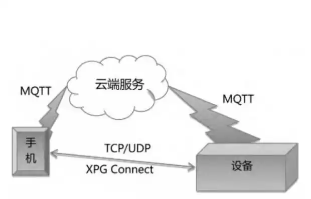 mqtt服务器搭建教程视频