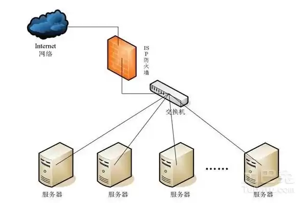 服务器都用什么系统，服务器一般用什么系统