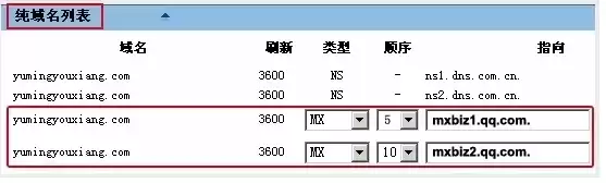 网易域名名称，网易域名注册后台在哪里