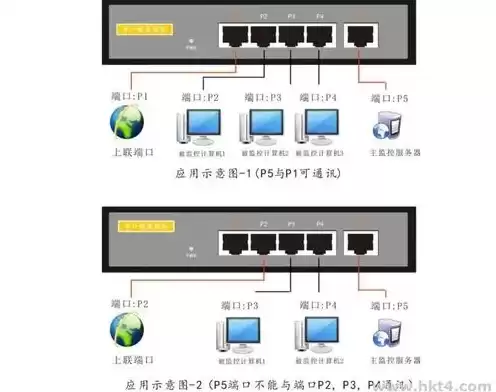 云服务器 80端口，云服务器配置80端口