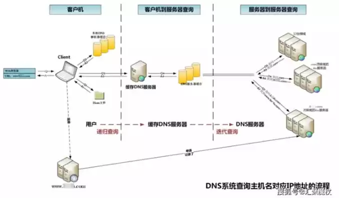 物理服务器配置方案，服务器物理连接