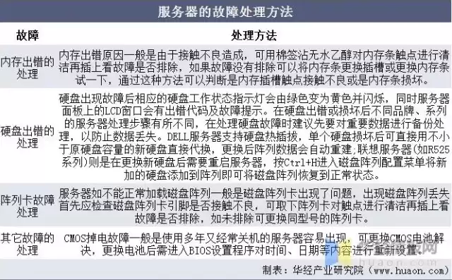 服务器兼容性的故障一般为，服务器负载不兼容什么意思