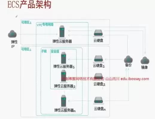 弹性云服务器 ecs 是什么意思，弹性云服务器 ecs 是什么