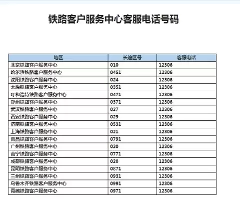 云服务电话号码是多少，云服务专线