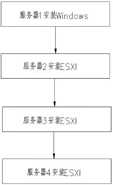 服务器配置流程，服务器环境配置步骤