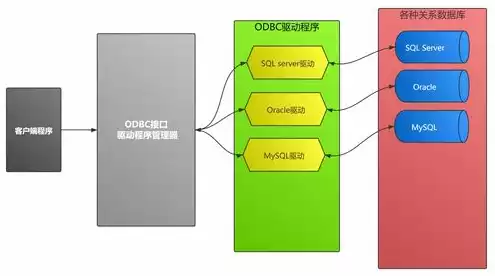 数据库服务器用什么操作系统，数据库服务器的基本配置是什么