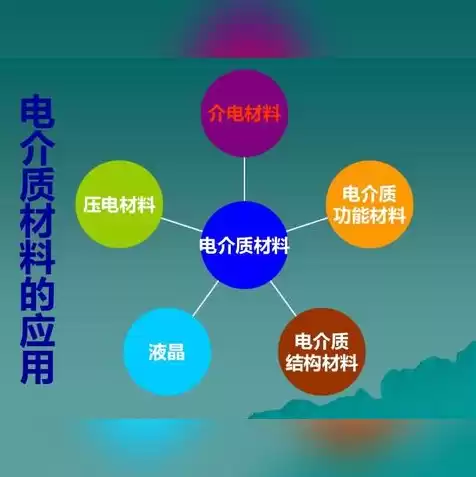 下列关于存储的叙述正确的是，以下对于存储介质安全管理要求说明不正确的有