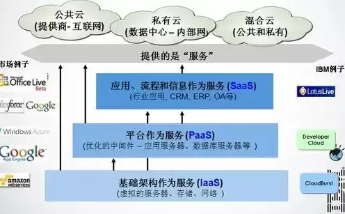 何谓云端服务，云端服务系统