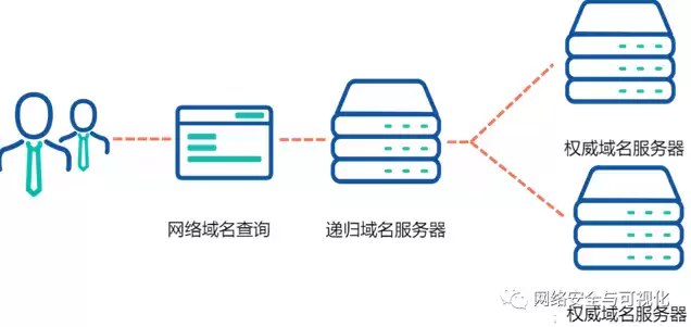 购买域名后怎么操作，购买域名和服务器流程