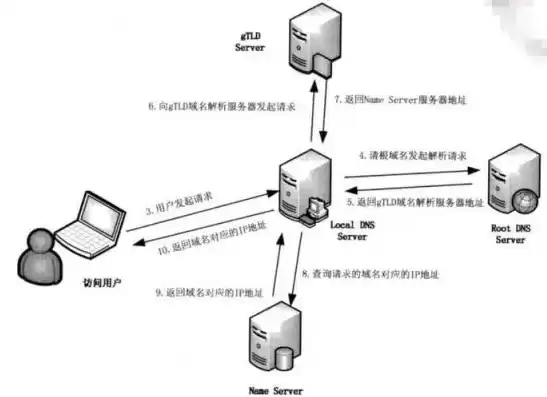 购买域名后怎么操作，购买域名和服务器流程