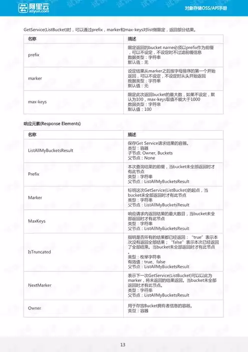 对象存储oss提供那种接口协议是什么类型的，对象存储oss提供那种接口协议是什么类型